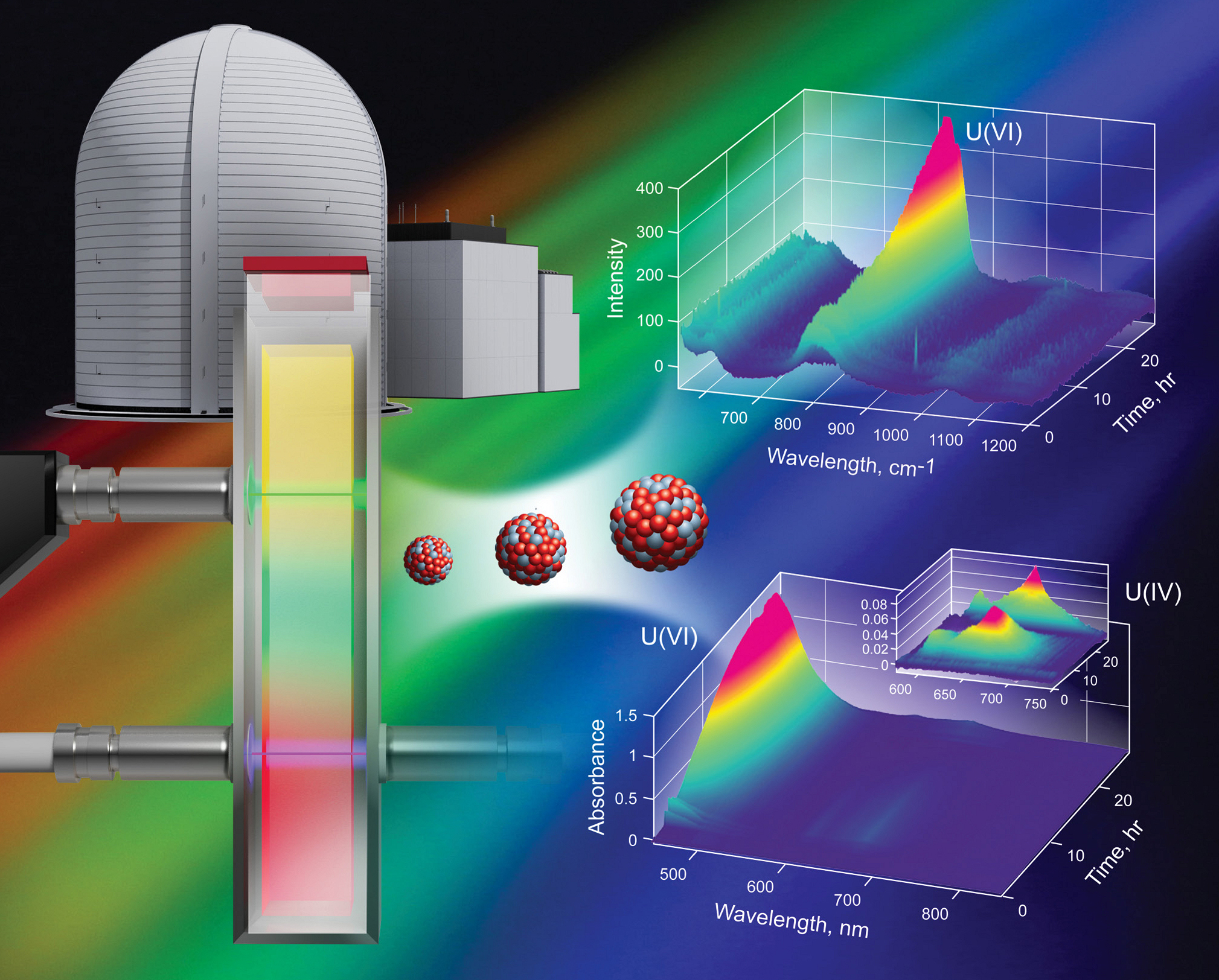 An optical in situ monitoring system is depicted. The monitoring system provides chemometric analyses, which allows researchers new insight into the chemistry of molten salt systems. 