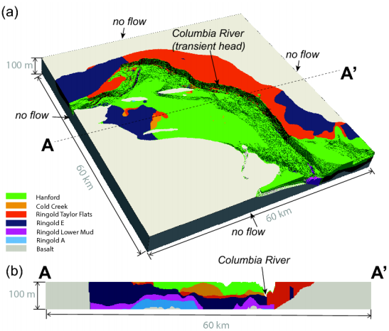 Model of geologic layers