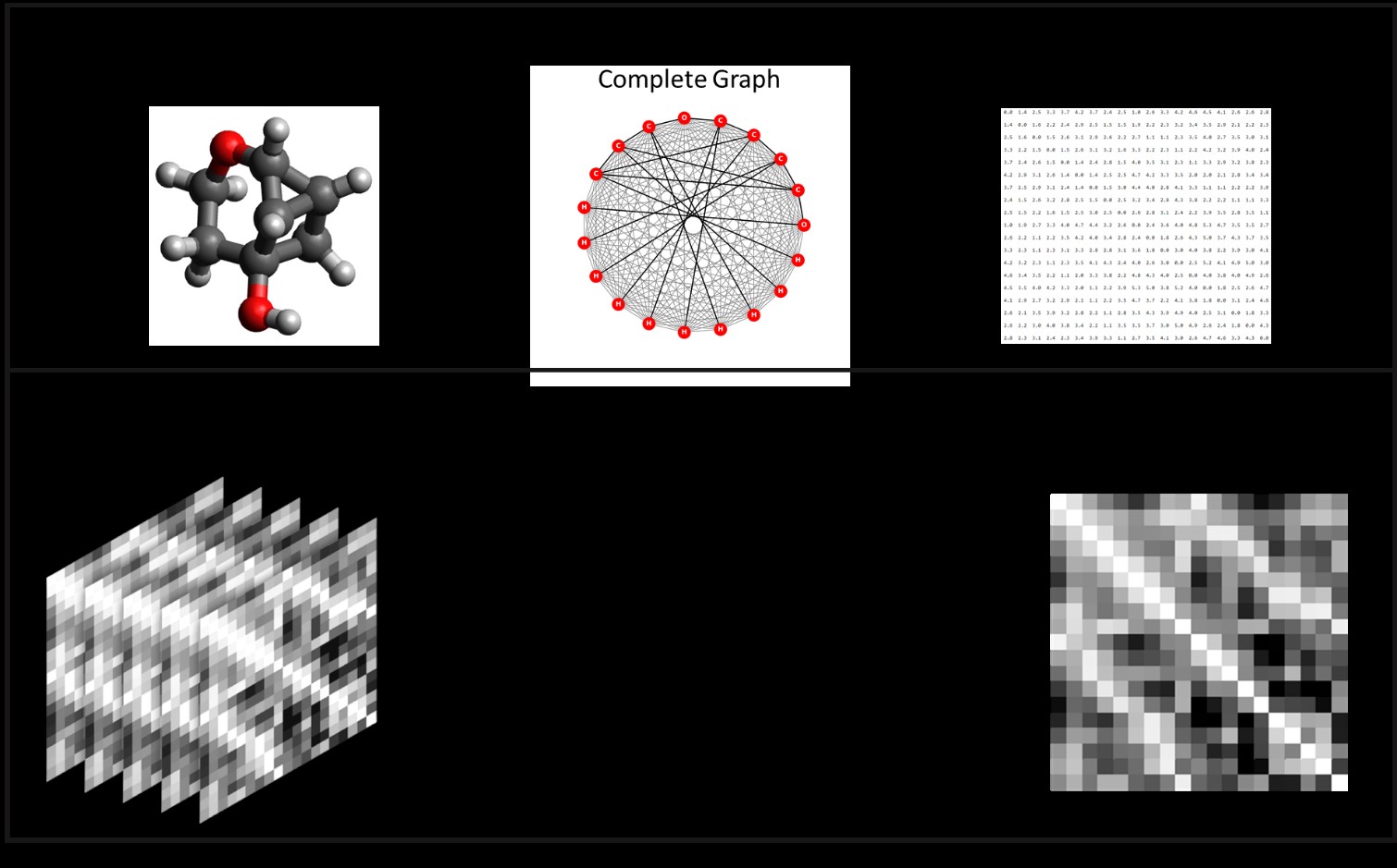 Molecular representation and architecture of graph dynamics for chemical systems.
