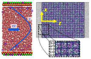 Data plot illustrating mineral- and ion-specific effects at clay−water interfaces