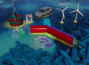 composite image of sustainable resources including Dysprosium element, electric vehicle, and wind turbines