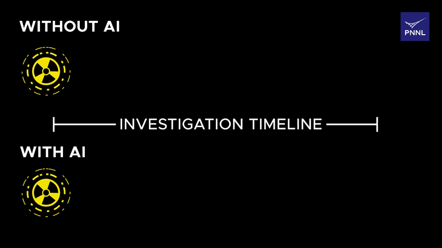 An animation showing two lines of progression along an
