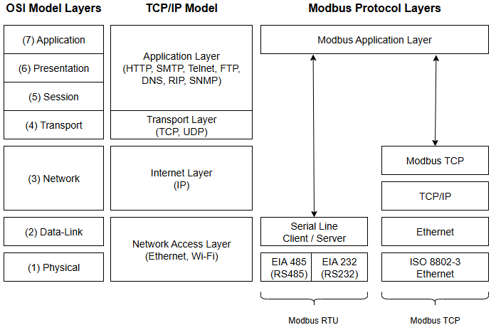 Transmission Control Protocol/Internet Protocol (TCP/IP)