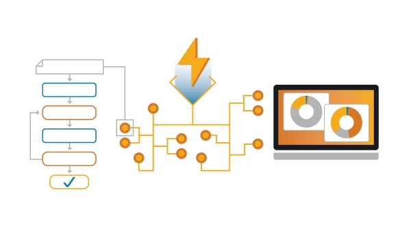 Data-Model Convergence Application Flow Graphic