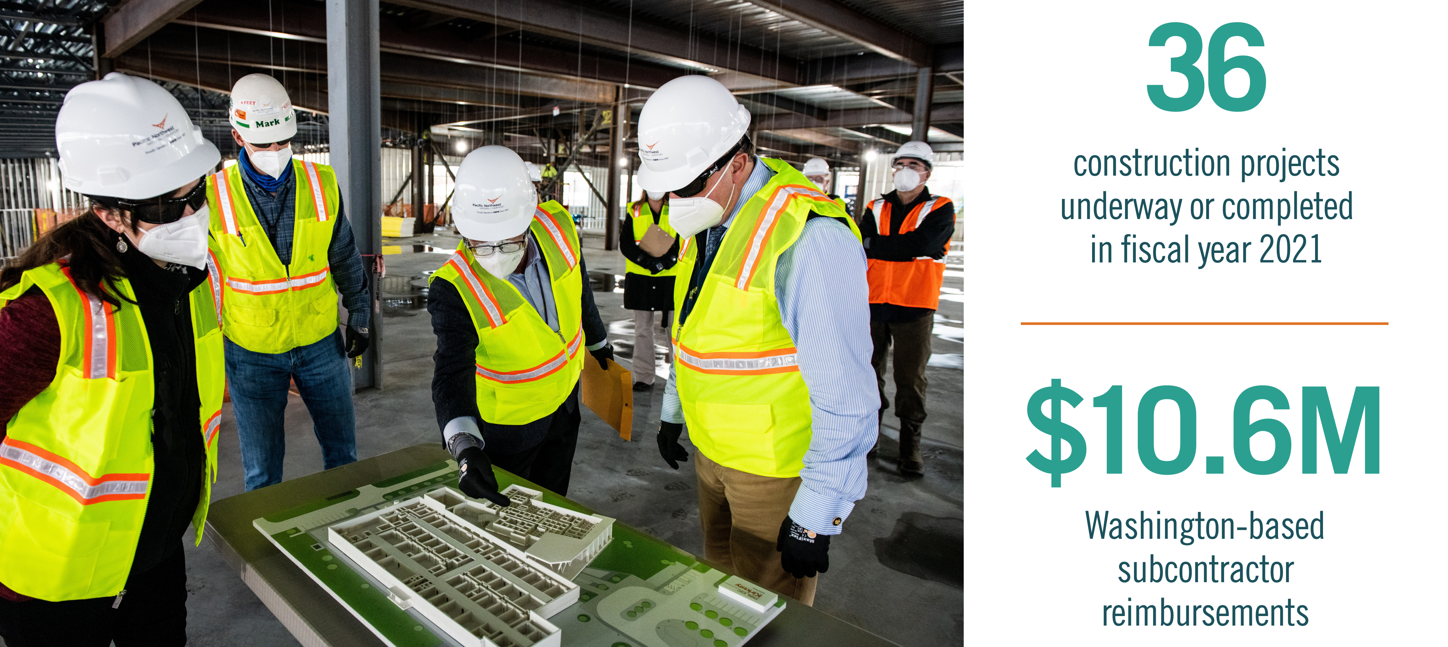 Total Construction Projects