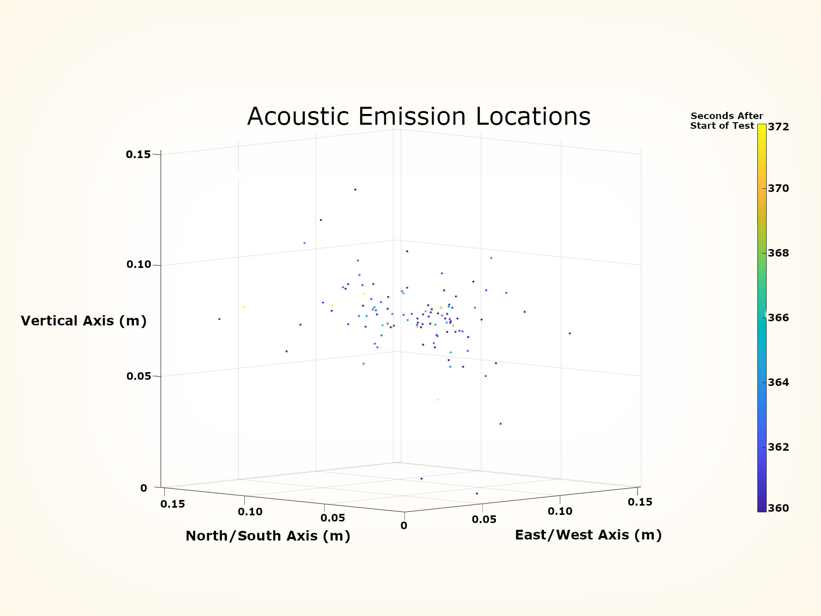 acousticemissionsphoto