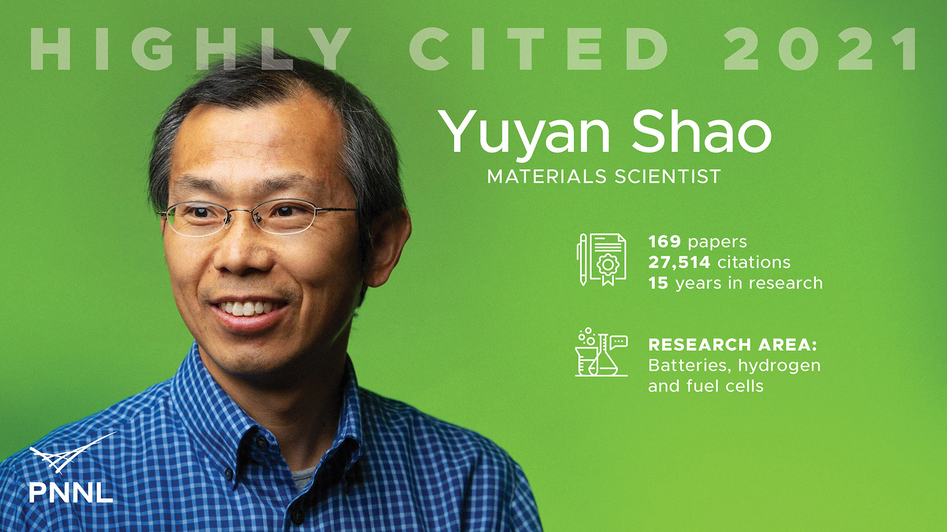 Yuyan Shao Highly Cited 2021 Fact Card