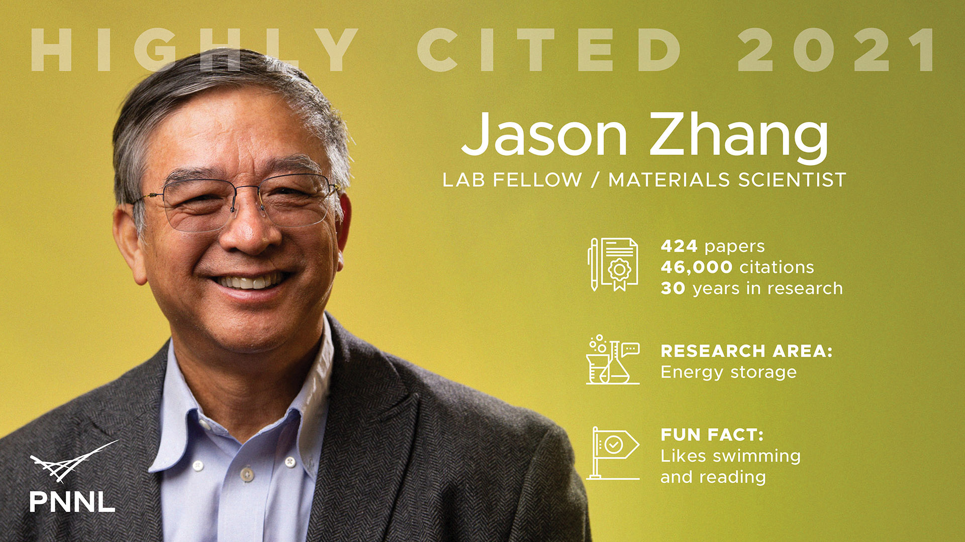 Jason Zhang Highly Cited 2021 Fact Card