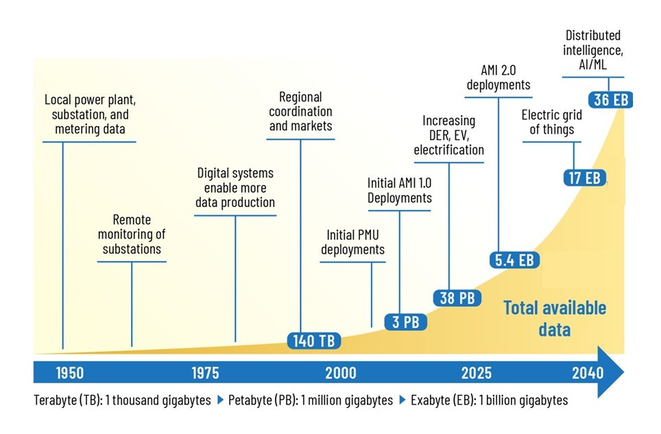 VoE Data Reg Graphic 2