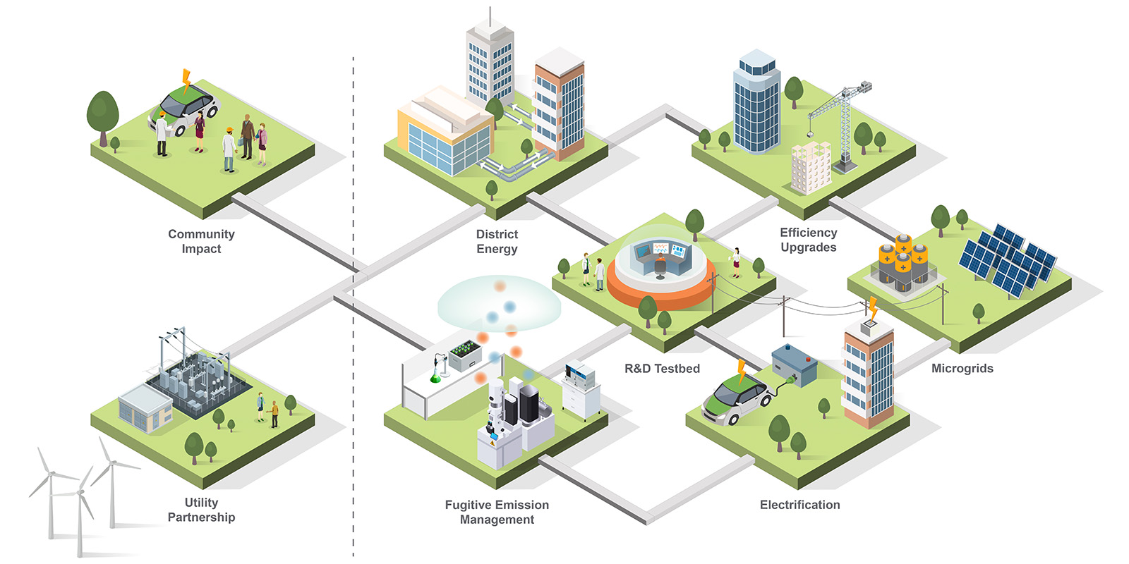 What is net zero?  National Grid Group