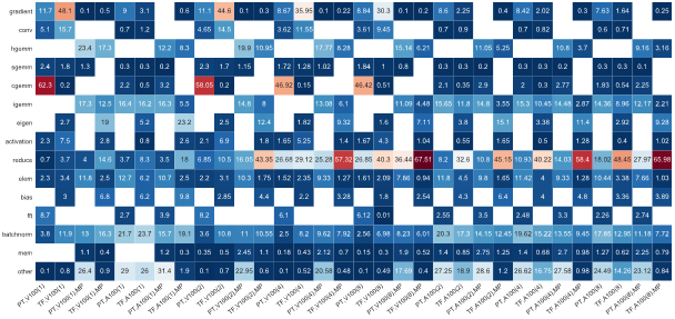 Performance ranges