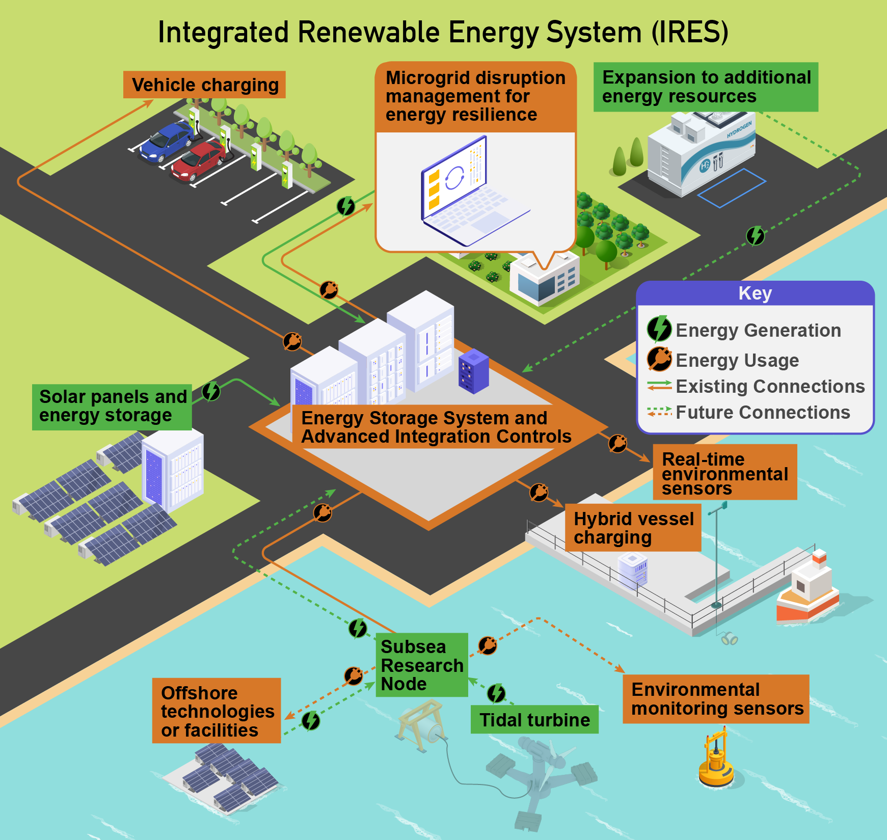 Microgrid Illustration