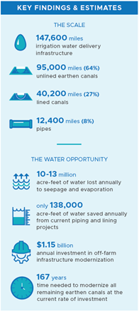 An infographic of key findings and estimates