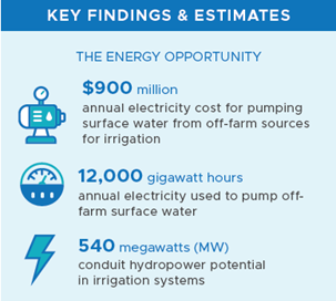 Energy Opportunity Graphic