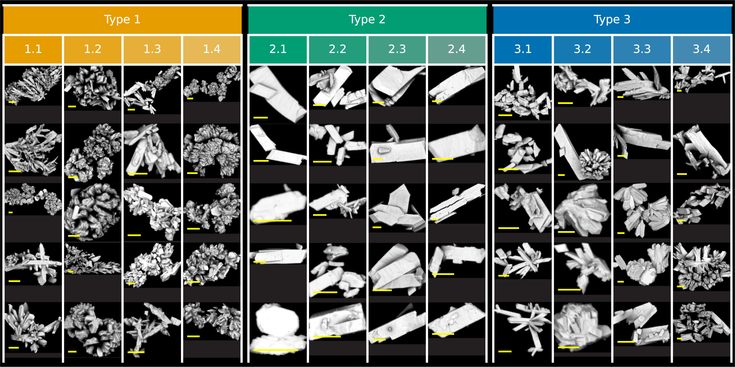 Image of plutonium particle types