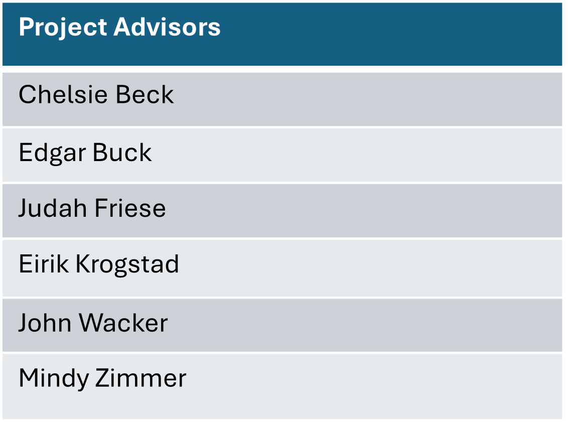 Chart of project advisors in Research Areas 1 and 2