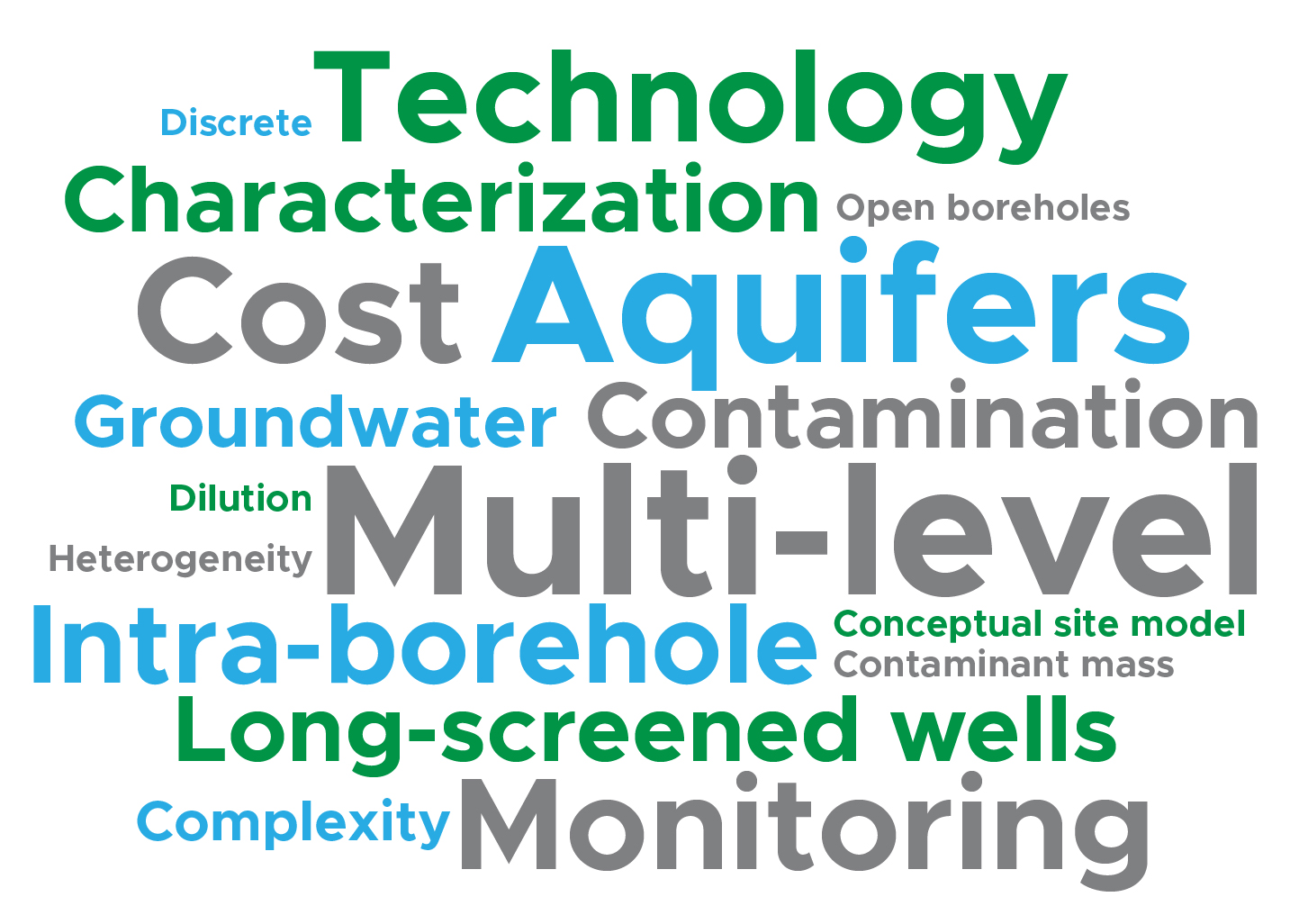 This word cloud has green, blue, and gray words in varying sizes representing the frequency of those phrases in the workshop report.