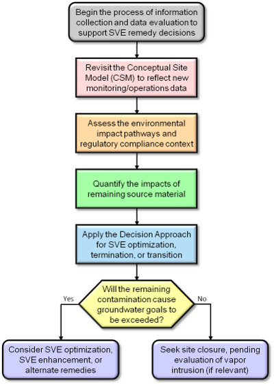 SVE Summary Flowchart for SVEET