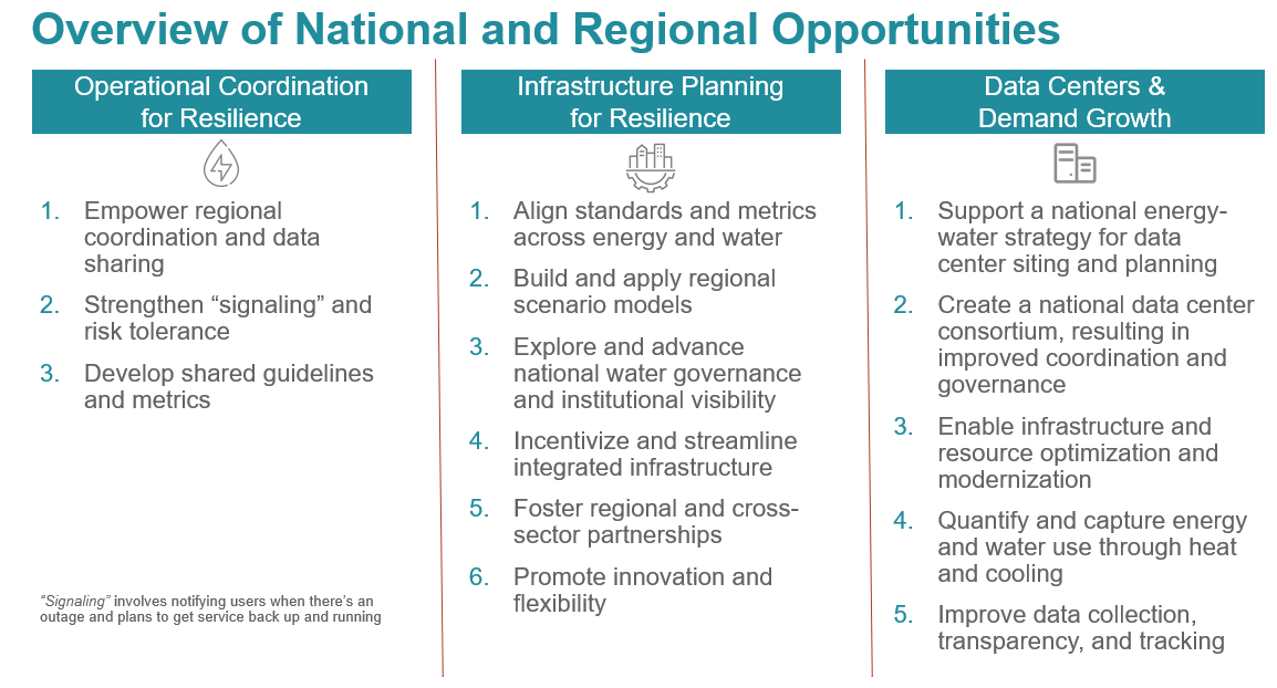 table of themes from project workshop held in May 2025