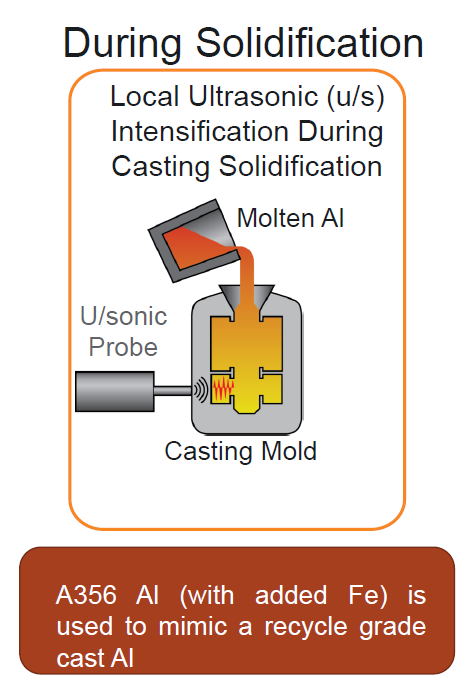 32246 - Solidification