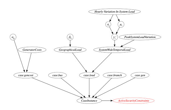 Security Constrained Unit Commitment (SCUC) resize