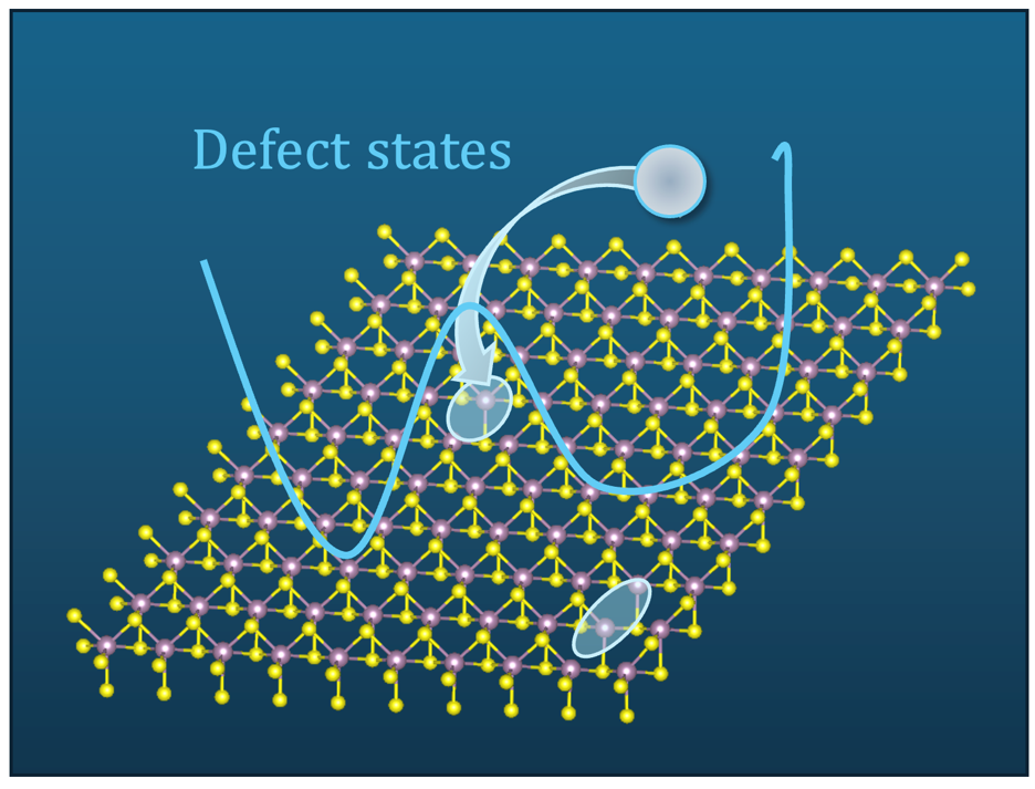 A New Window into 2D Materials: In Situ Control of Density of States and Reactivity