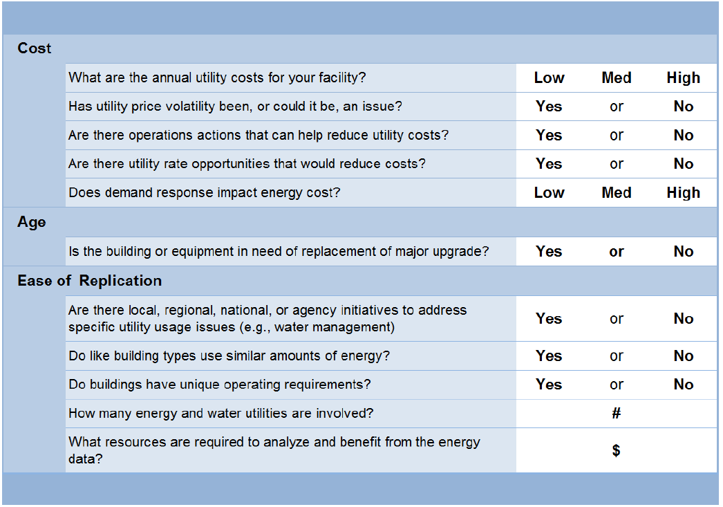 Table 1. Example Questions for Developing Metering Objectives