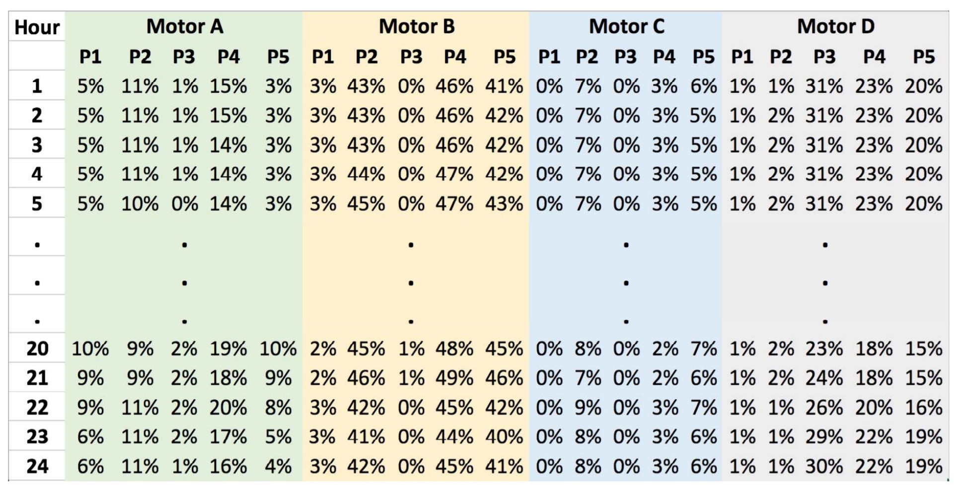 table 1
