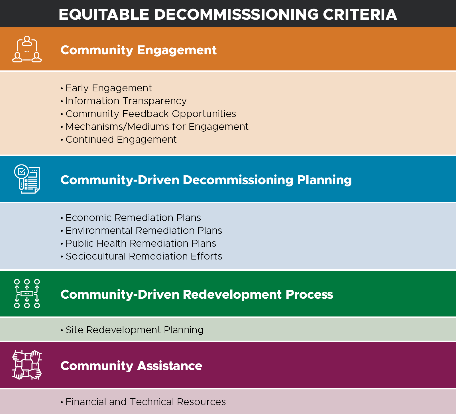 EquitableDecommissioningCriteria