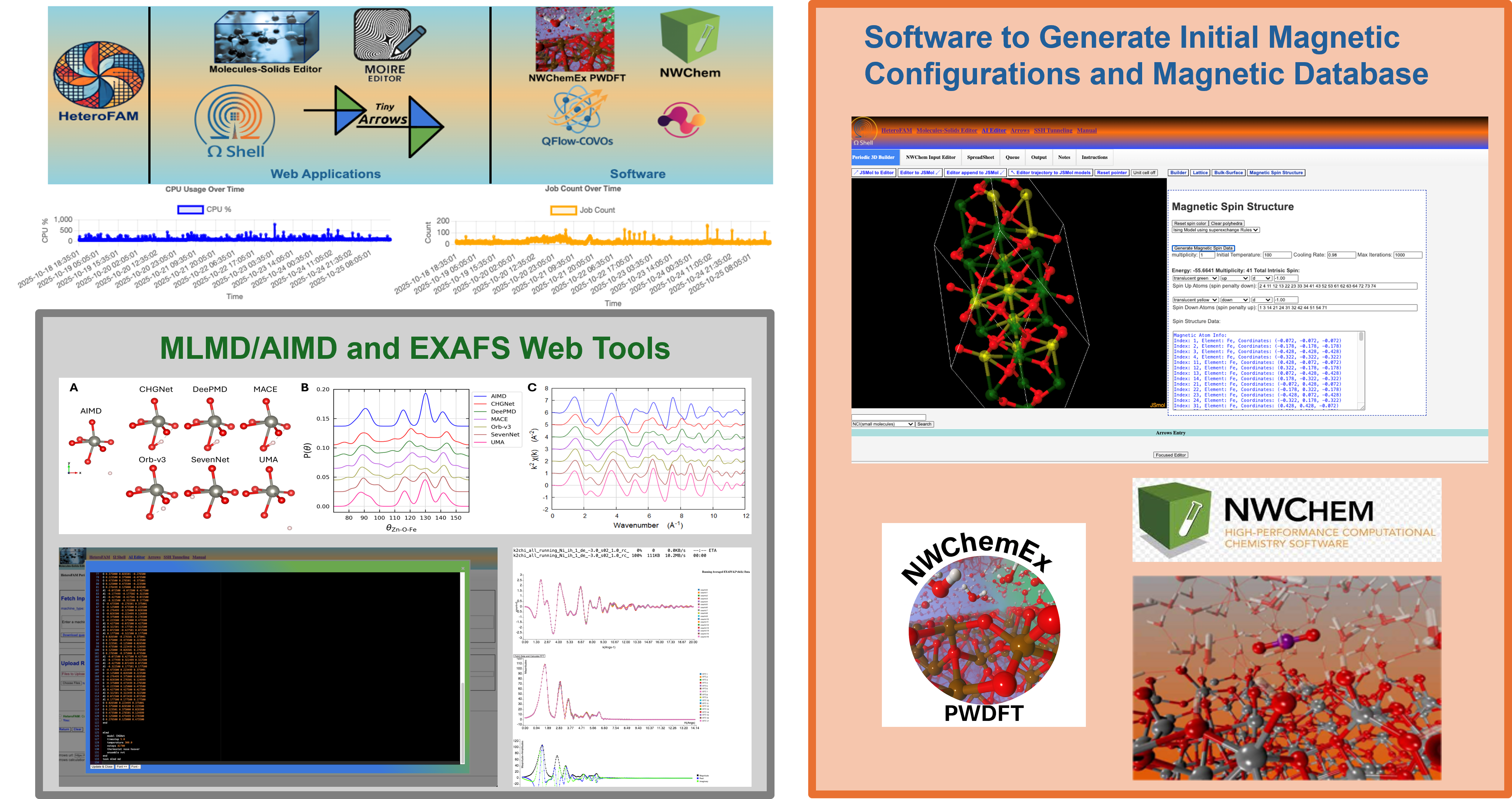 Figure showing the operating model of Thrust 3 of HeteroFAM