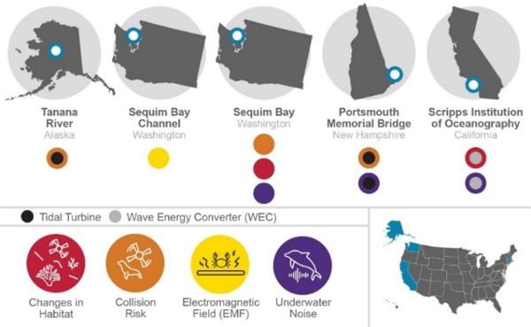 Triton Field Trials research locations and device types. 