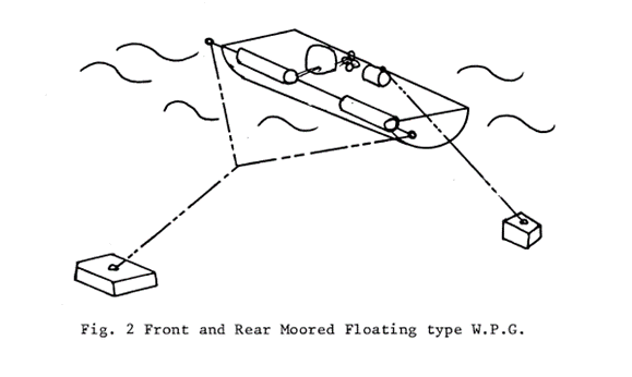 Sketch of 1986 wave energy converter by Yoshio Masuda