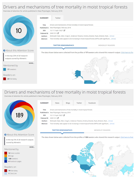 altmetrics_mcdowellpaper Thumbnail