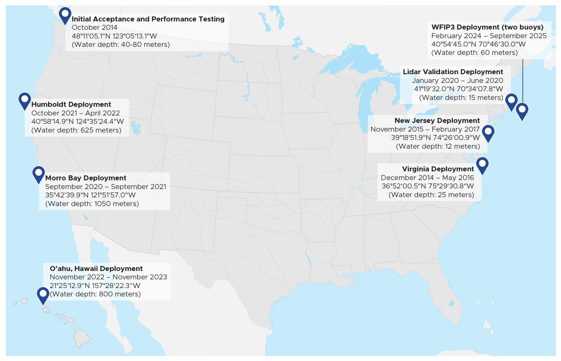 Map of the United States that shows the location of buoy deployments off both coasts, as well as Hawaii.