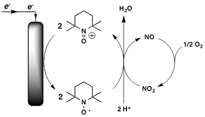 Catalyst diagram