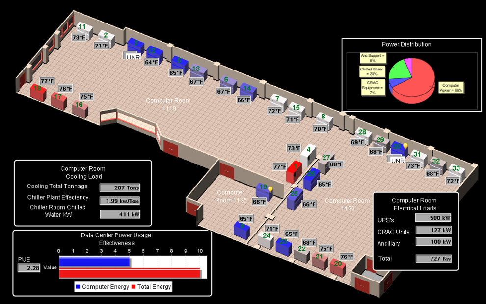 screenshot of the computer room usage capability in DSOM