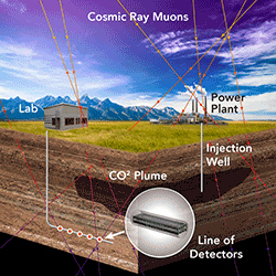 cosmic_ray_muons_1