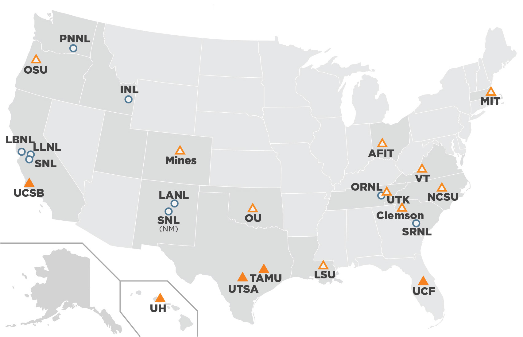 Illustration of Enabling Capabilities in Technology Consortium partners map