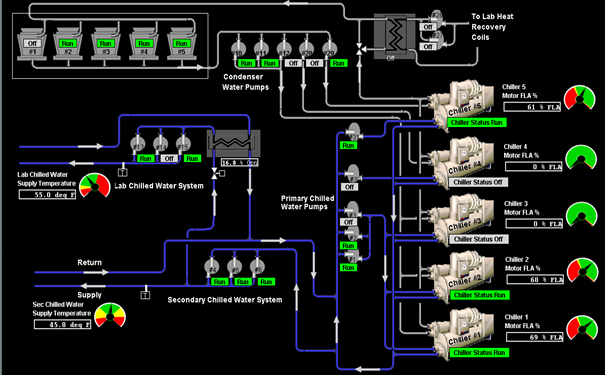 a screencapture of the DSOM screen interface