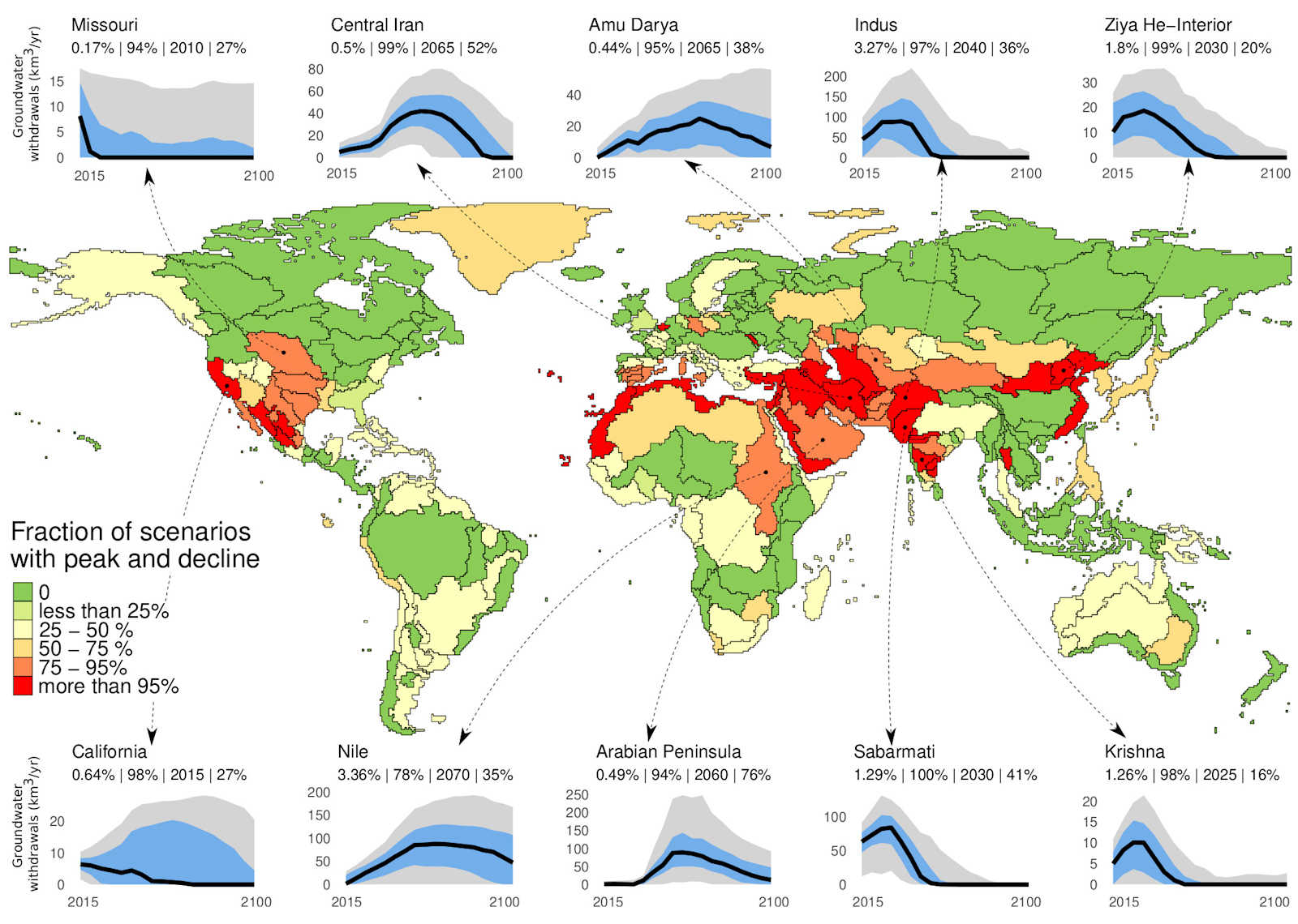 2D map of the world. Different countries are shaded with different colors, indicating fraction of scenarios with peak and decline percentages in regards to groundwater withdrawals ranging from 0% to 100%. 