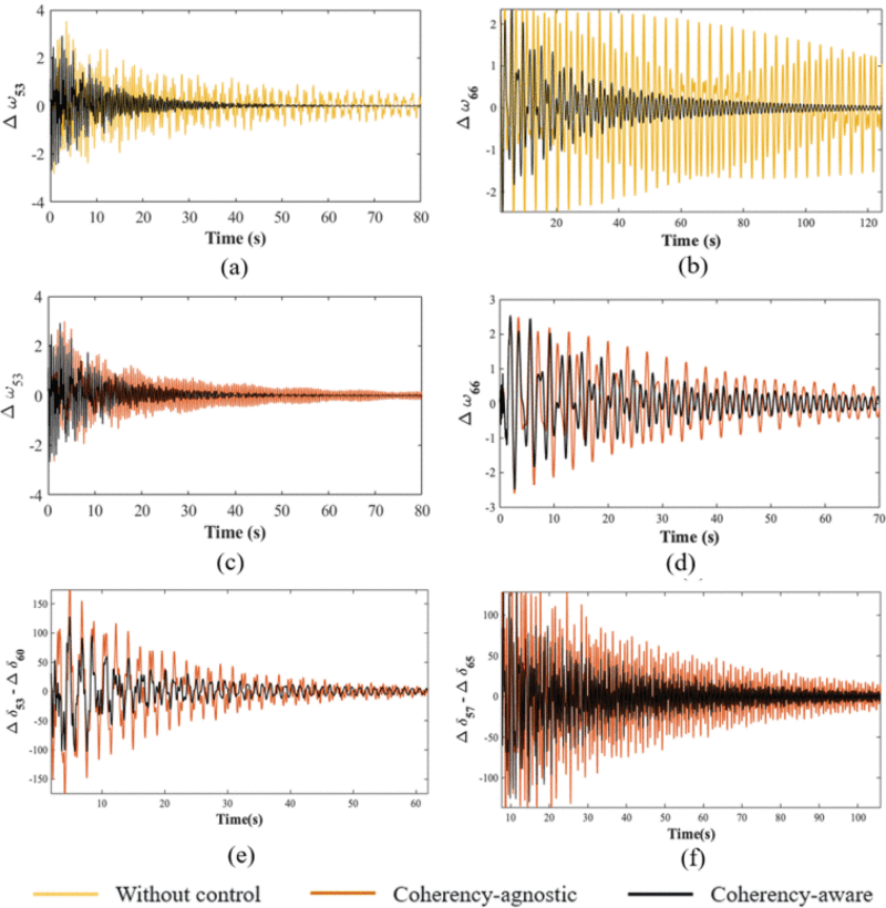 E-COMP Coherency Modeling Graphic II