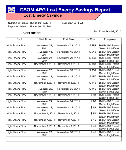 screenshot of the lost cost tracking capability in DSOM