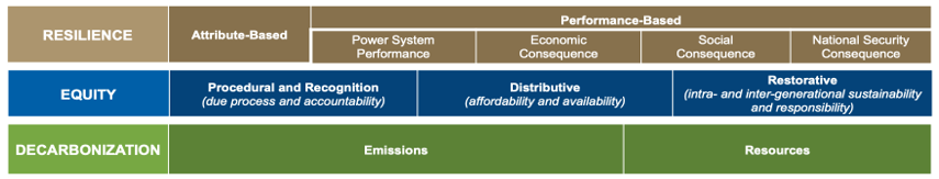 mod plan measuring methods