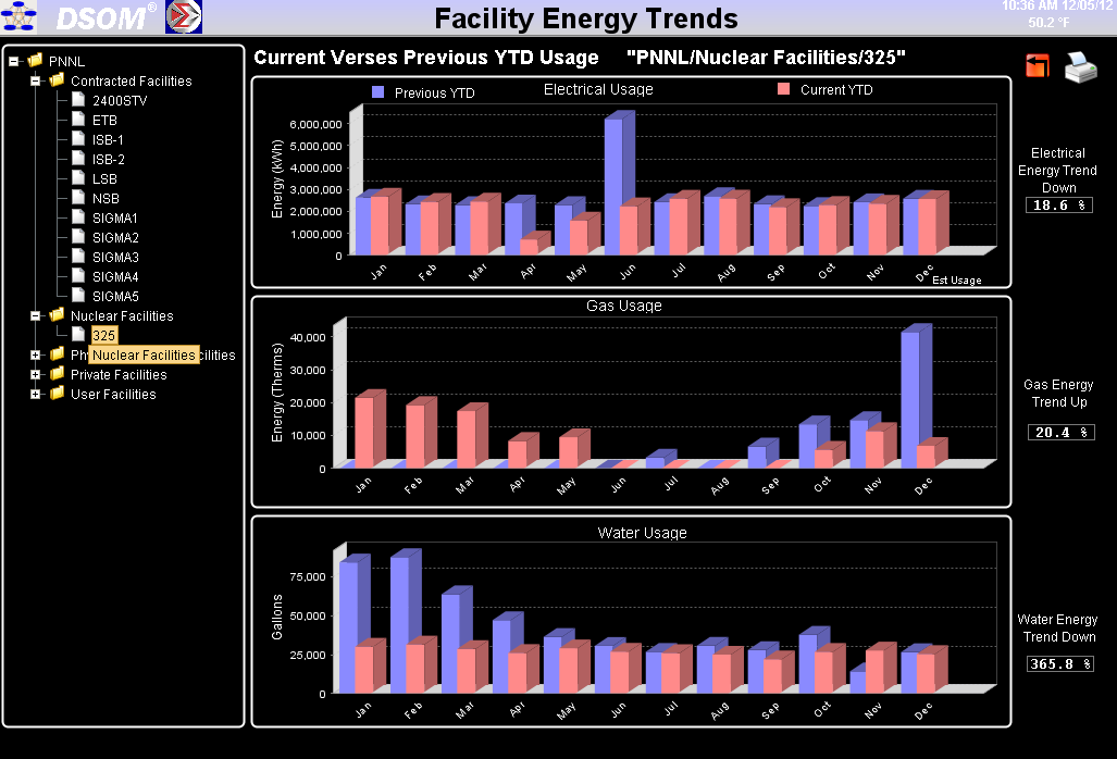 screenshot of the utility trends metering capability in DSOM