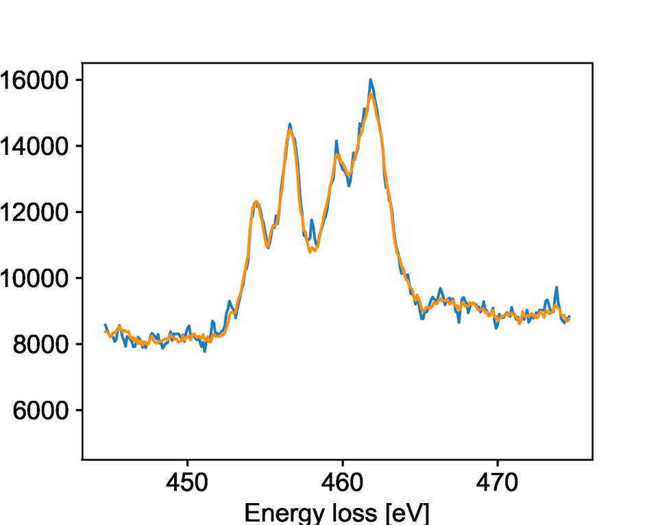 gif showing two traces, one orange and one blue, almost completely overlapping as data is collected