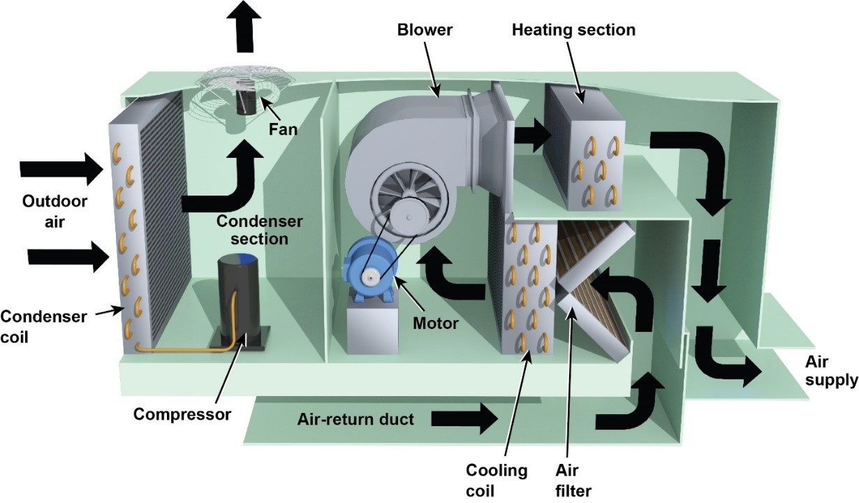 Air Conditioning Repair