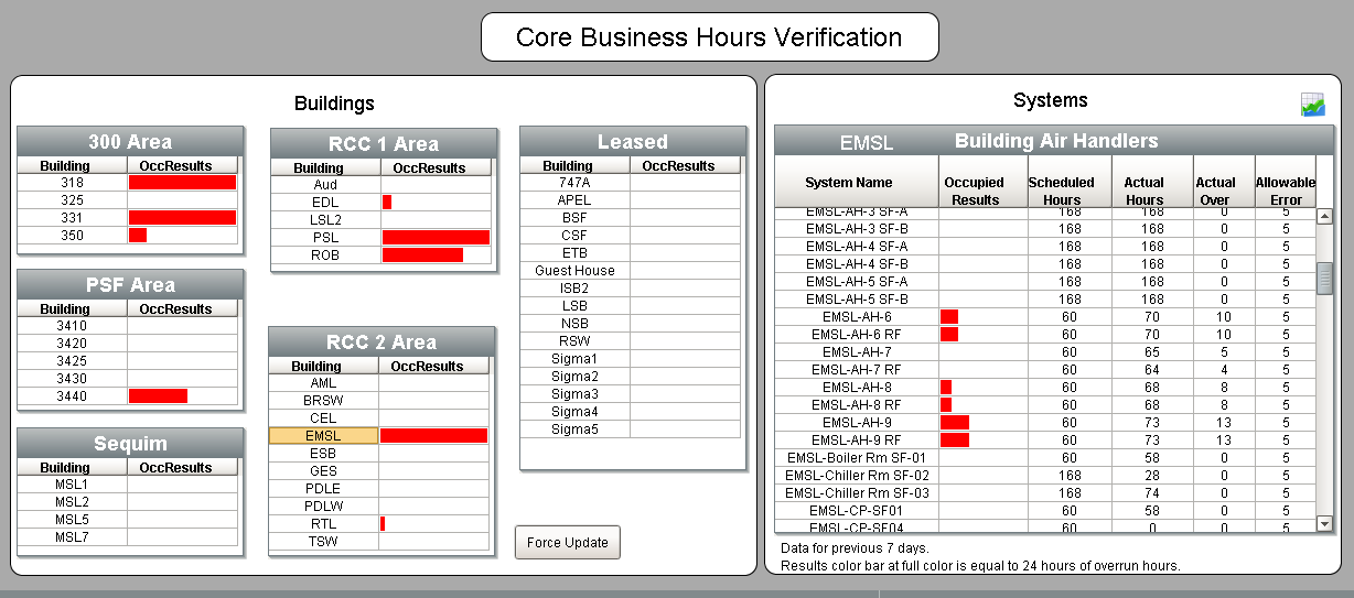 screenshot of the schedule verification capability in DSOM