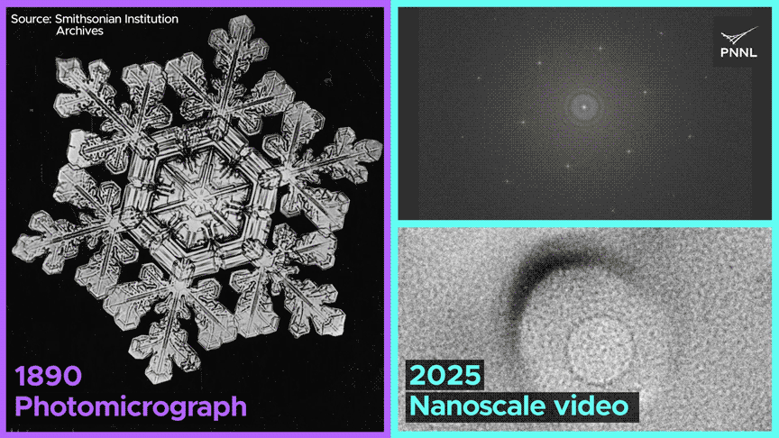 animation of a snowflake and molecular ice crystal showing the similar forces creating their shape.