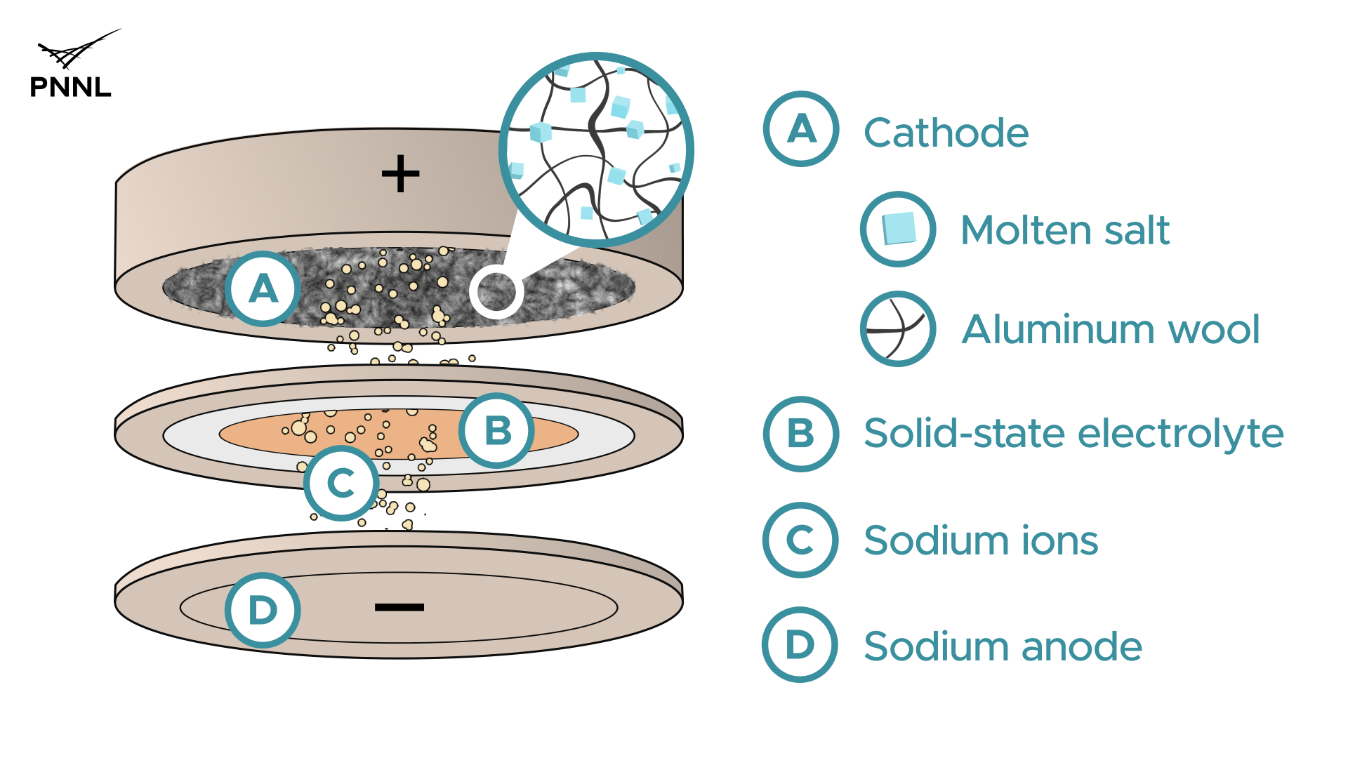 sodium aluminum battery diagram