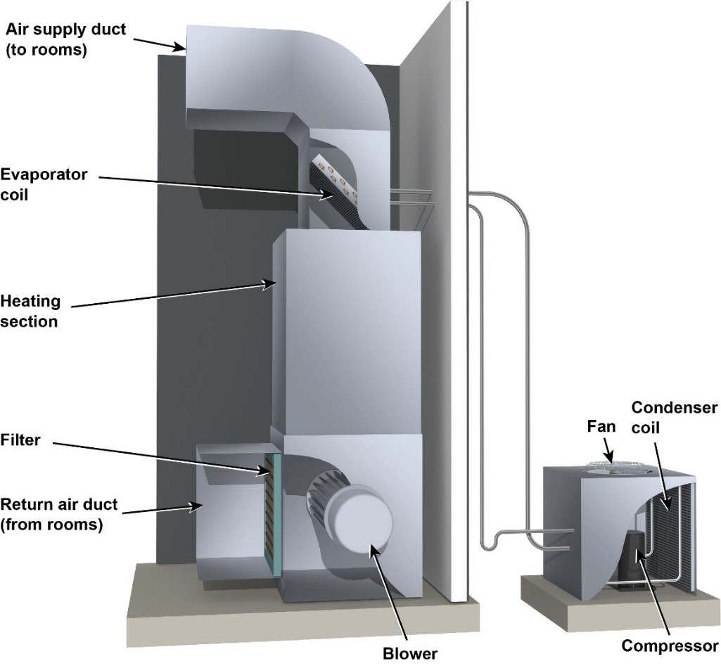 Ac Repair Near Me